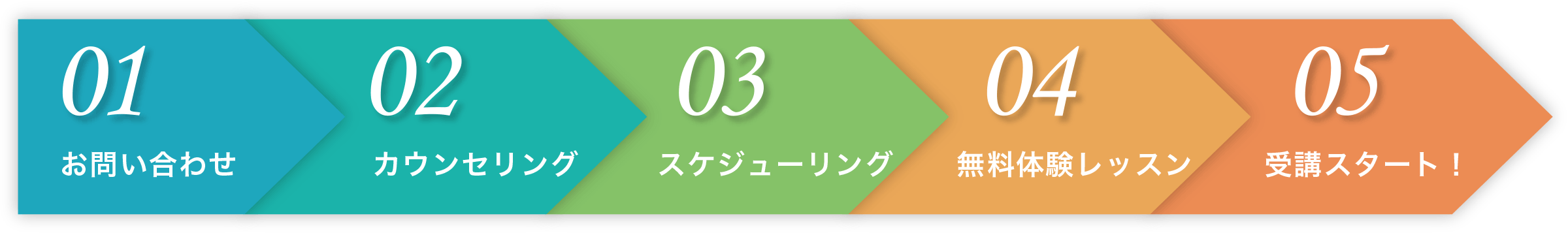 受講までの流れ