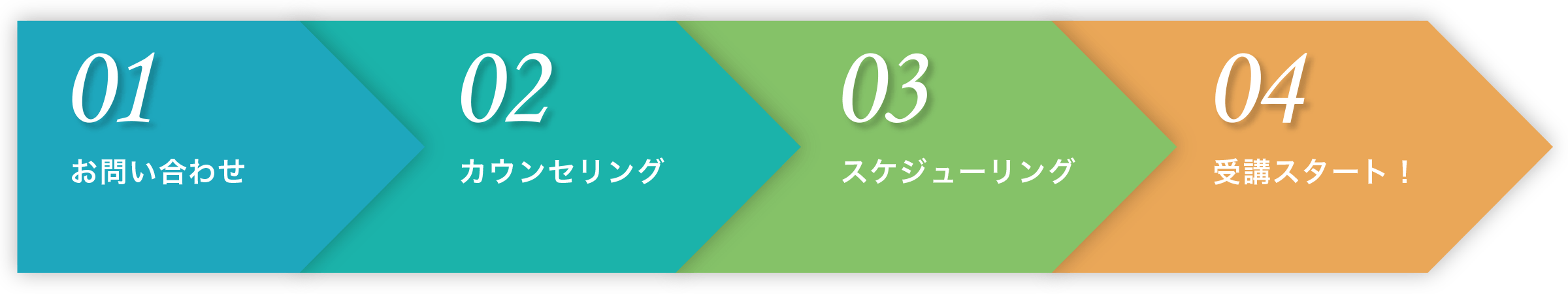 受講までの流れ